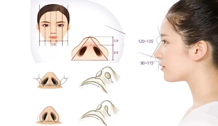 Yếu tố tướng số phong thủy
