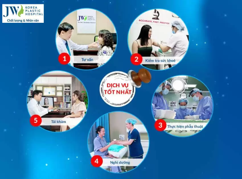 cac-buoc-thuc-hien-phau-thuat-tai-jw