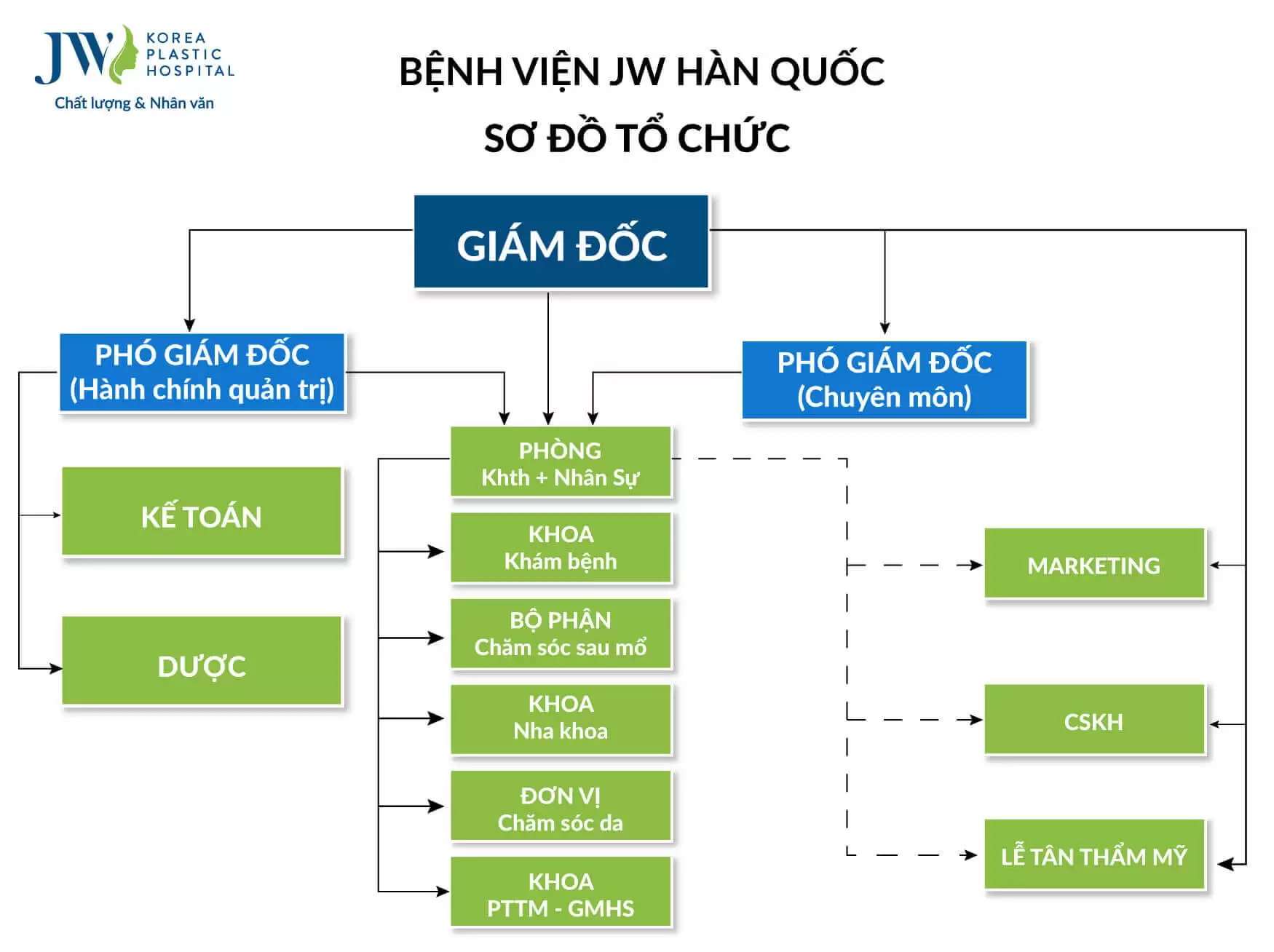 benh vien jw