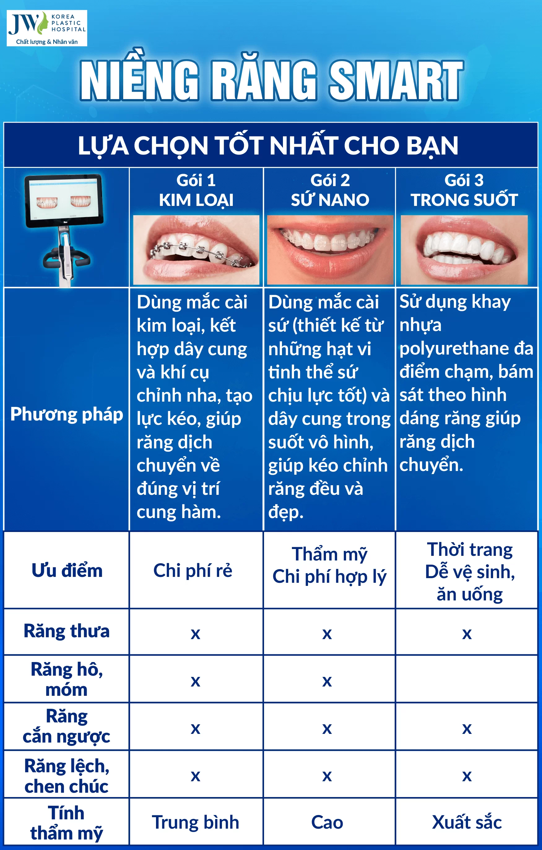 nieng-rang-smart-moi-nhat