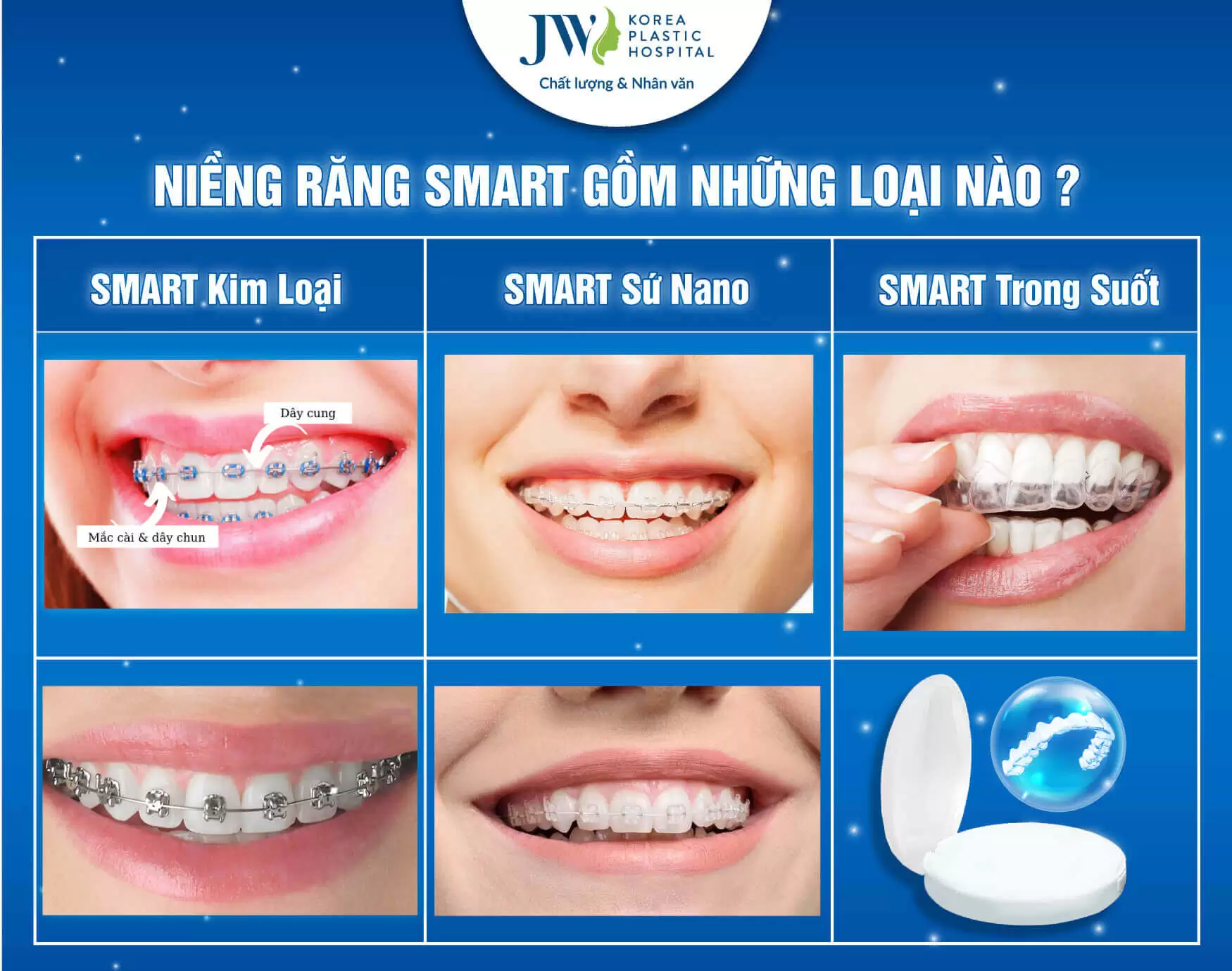 nieng rang SMART