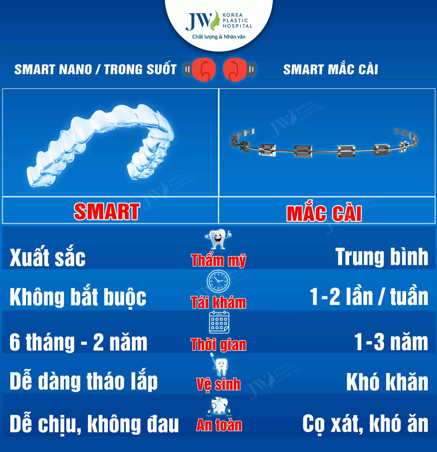 so-sanh-nieng-rang-trong-suot-va-nieng-rang-mac-cai