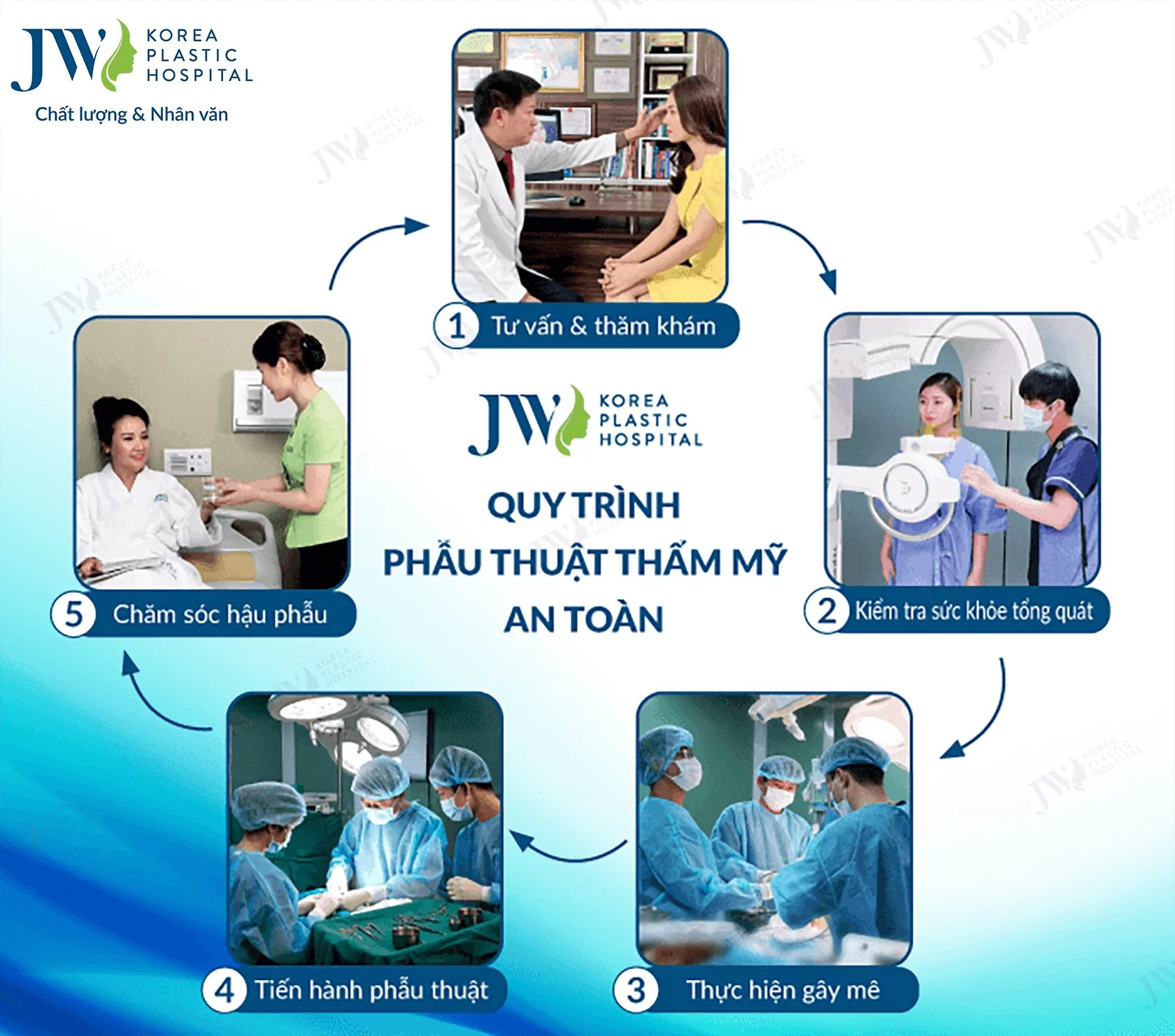 quy trinh phau thuat 