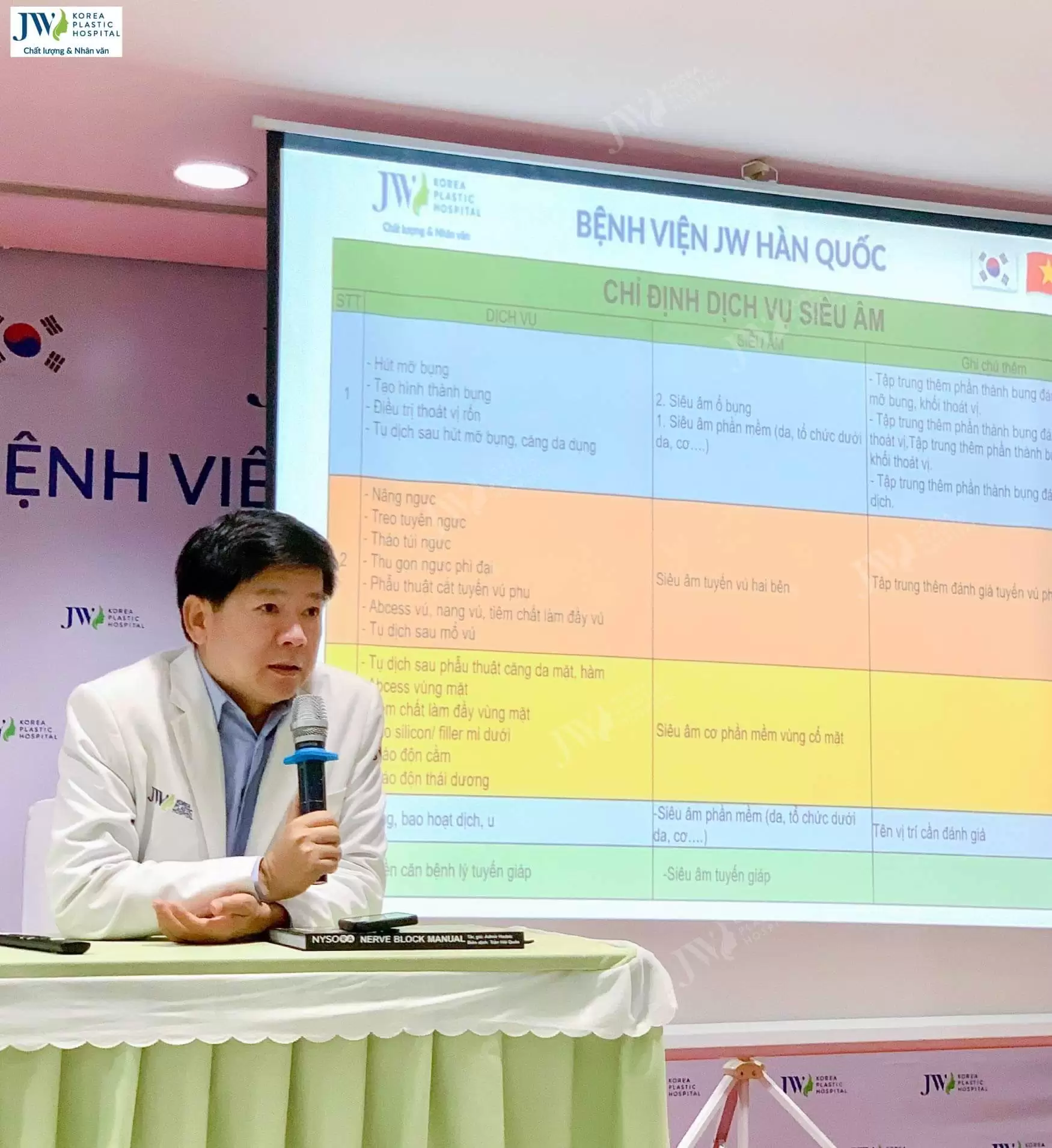 bac si tu dung