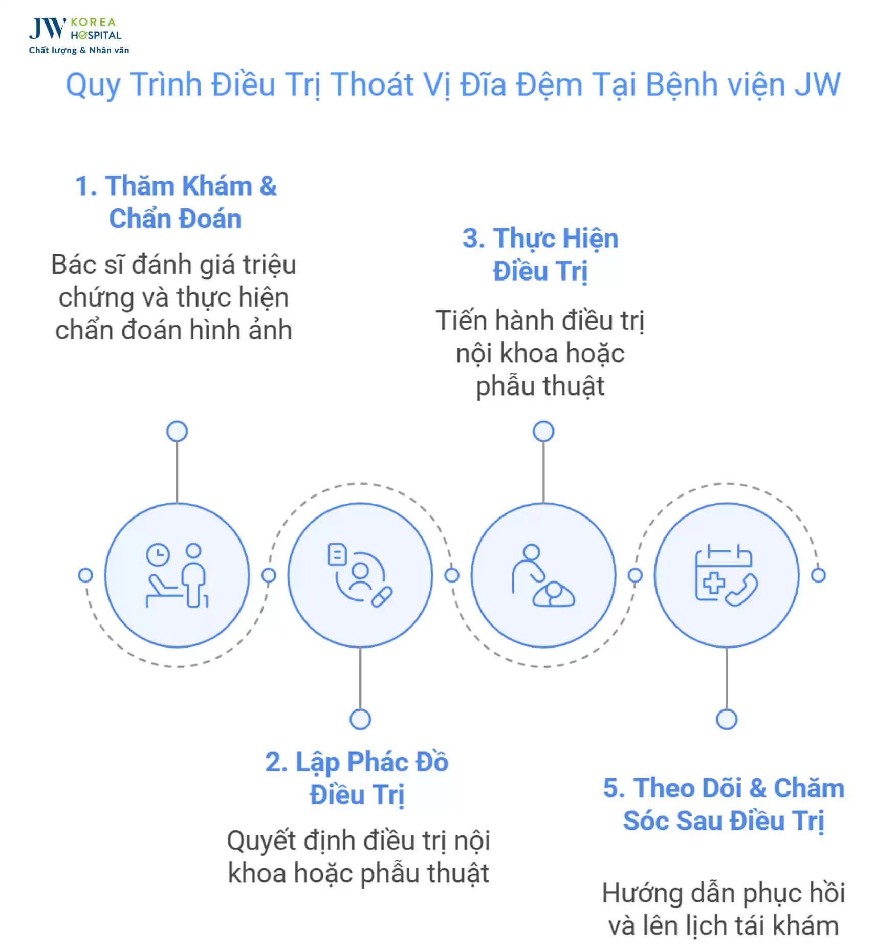 quy-trinh-phau-thuat-dia-dem