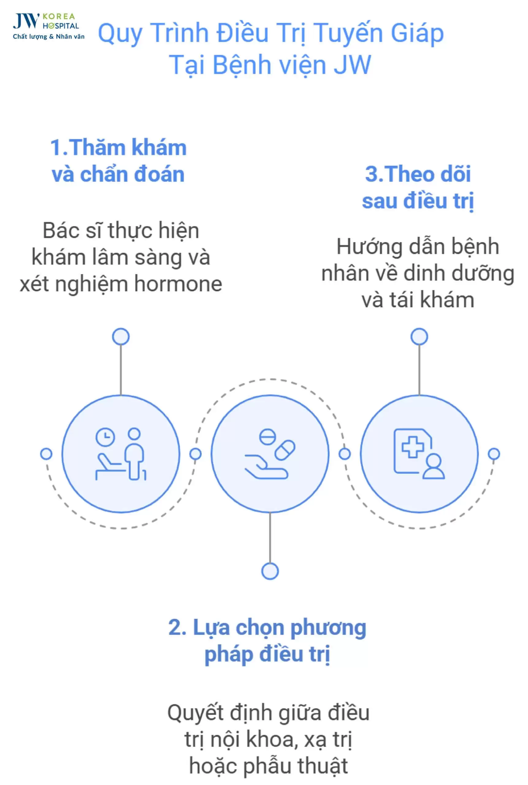 quy-trinh-dieu-tri-tuyen-giap