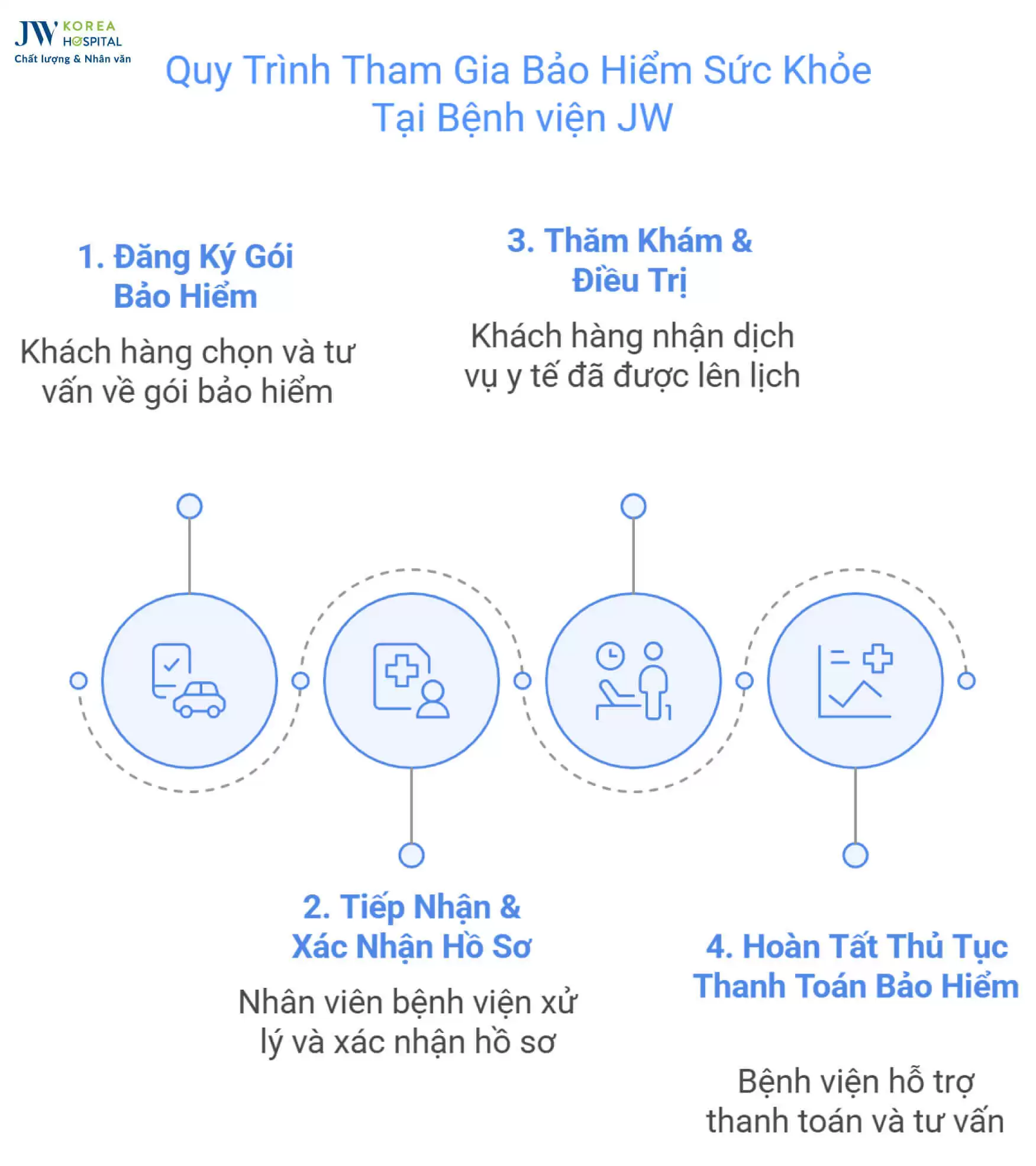 quy-trinh-tham-gia-bao-hiem