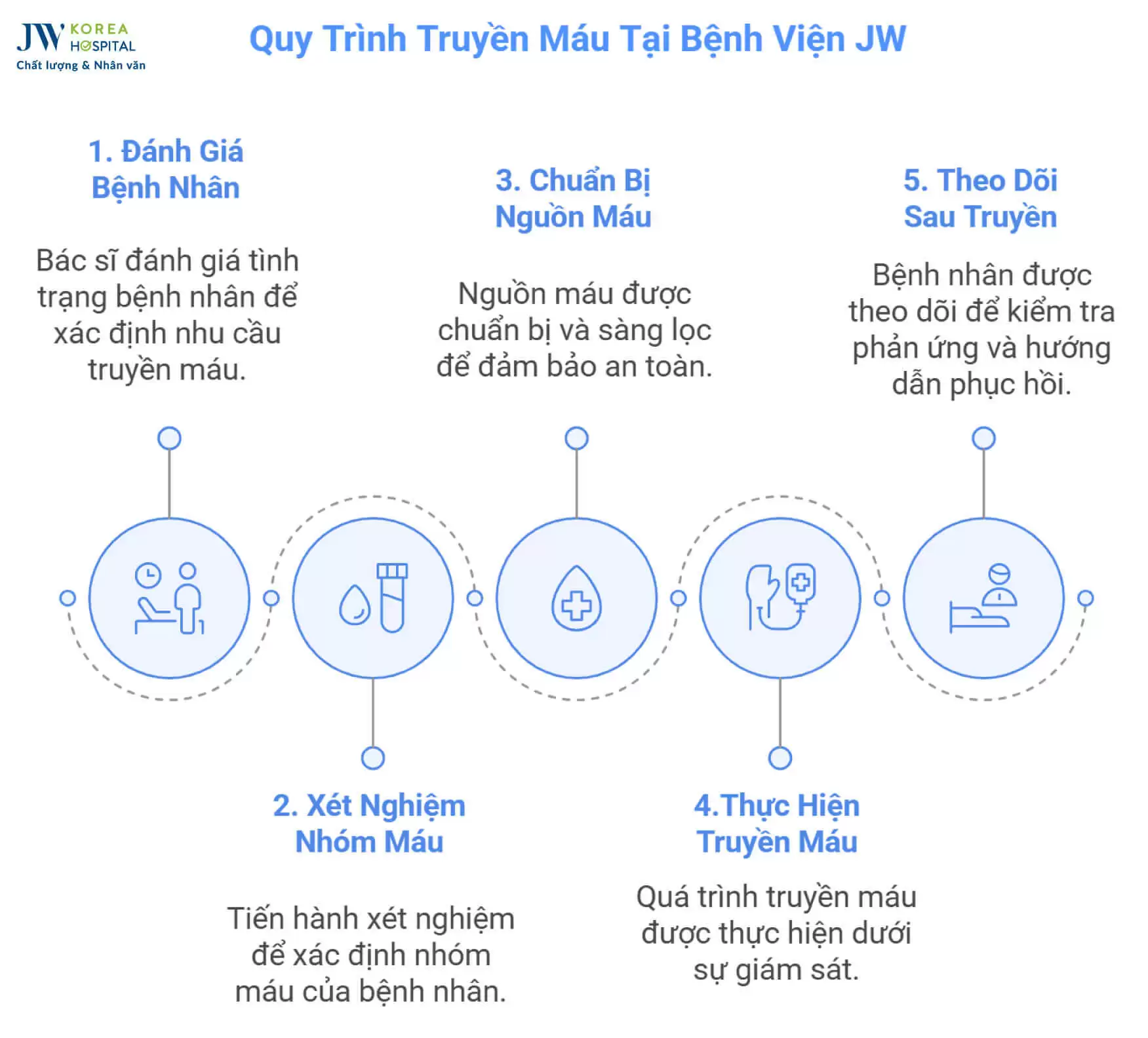 quy-trinh-loc-mau