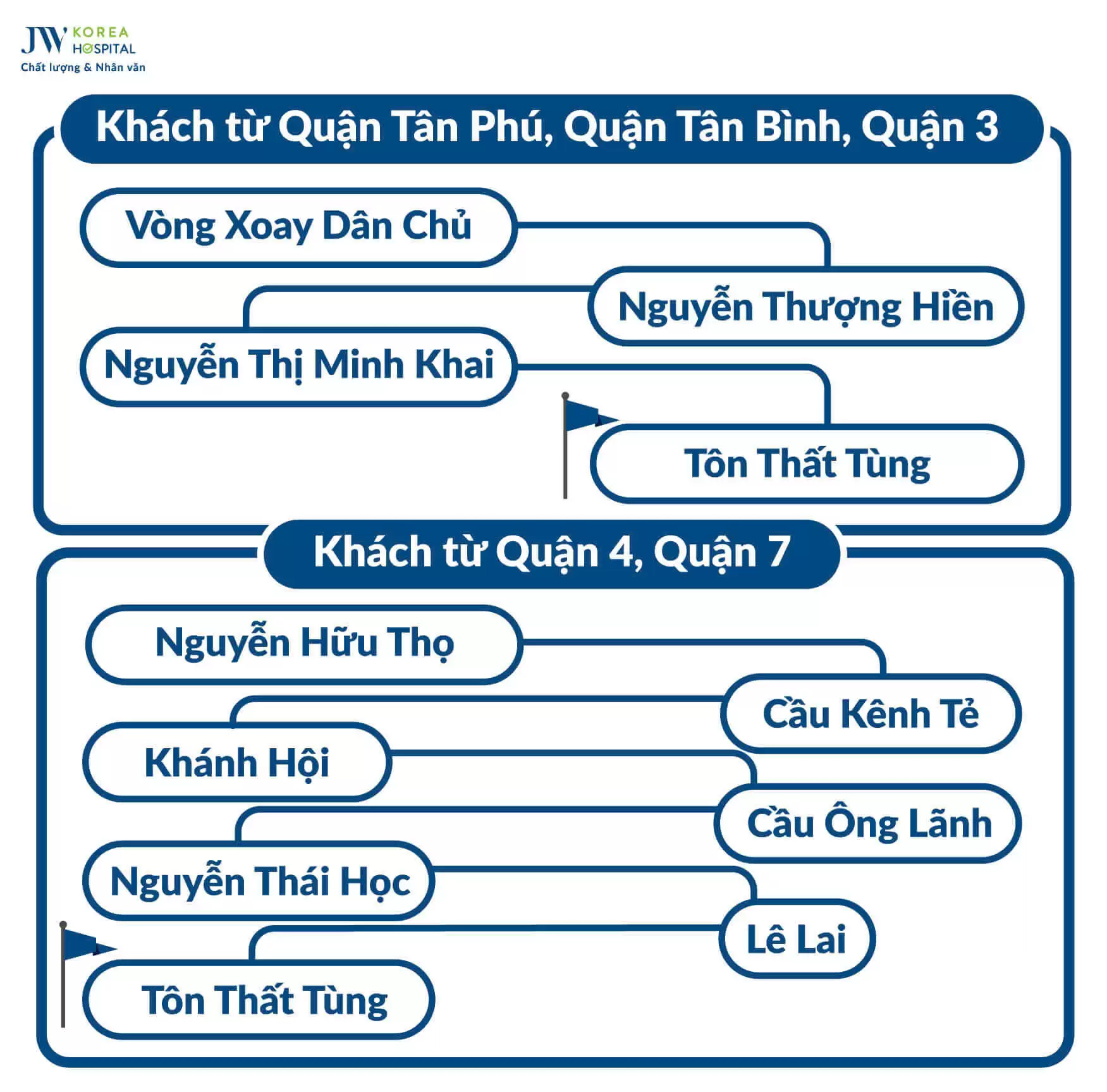ben-xe-mien-tay