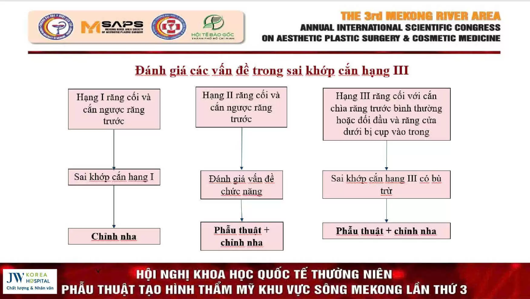 muc-do-sai-khop-can