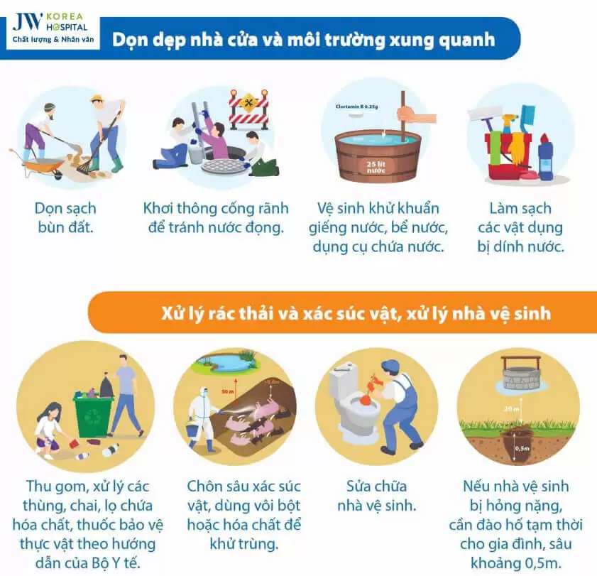ve sinh sau mua lu