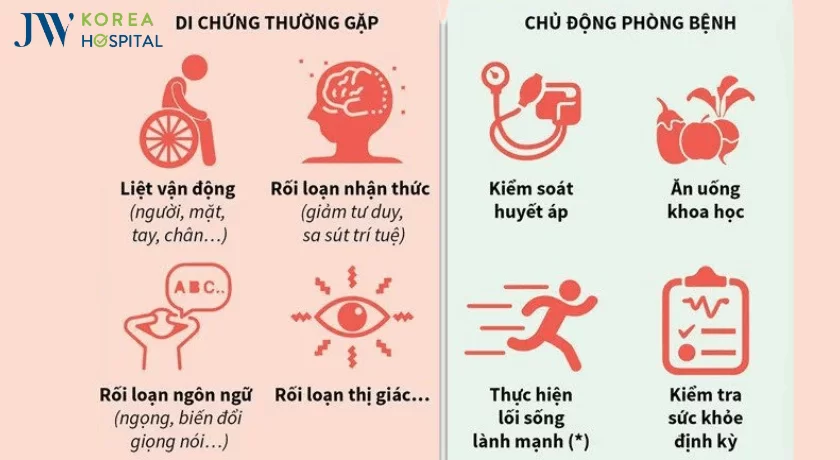dau hieu va phong chong dot quy