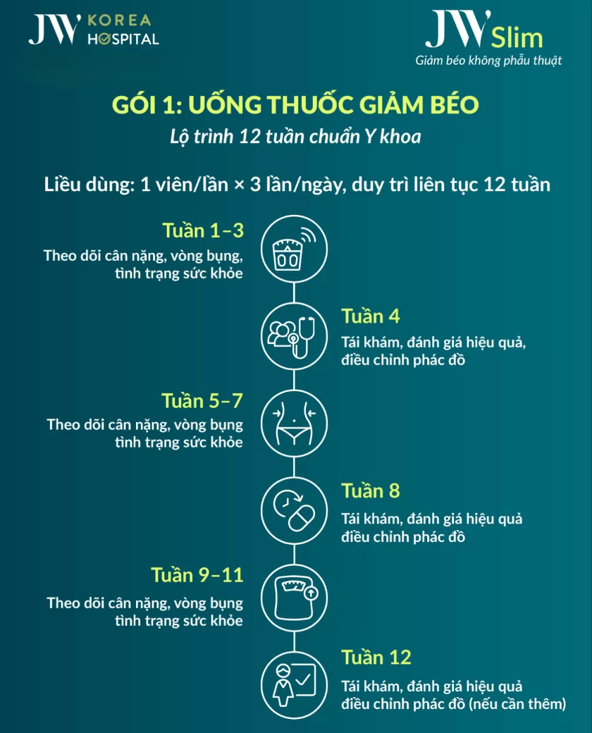 goi giam beo 1