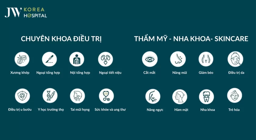 khoa benh vien jw